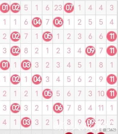 007期谭向阳双色球分析：奇偶比例详解