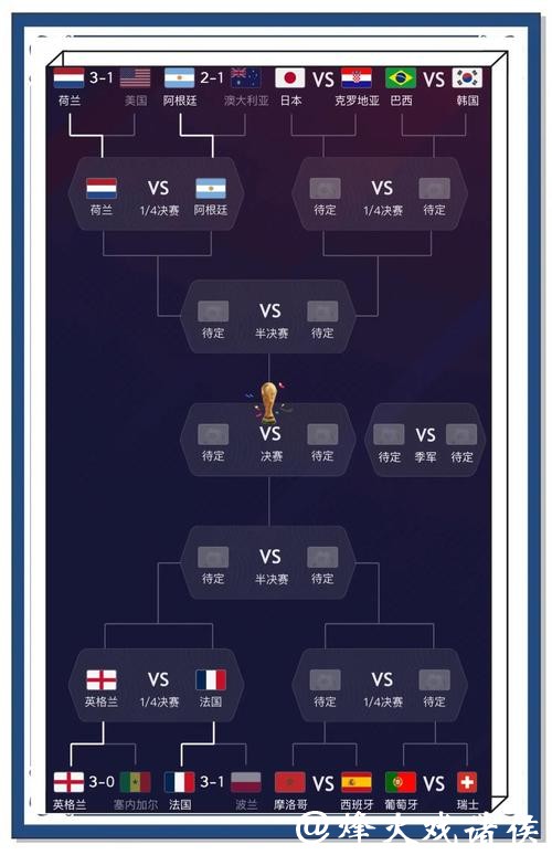 世界杯比分如何预测更准确可靠