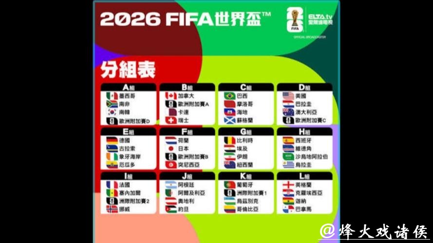 2026世界杯球队实力排名全解析 2026世界杯球队实力排名全解析