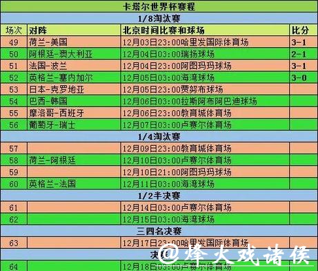 2026世界杯外围历史数据大盘点