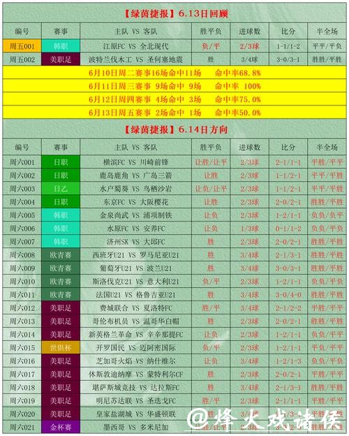 2026世界杯竞猜攻略，预测冠军热门方案